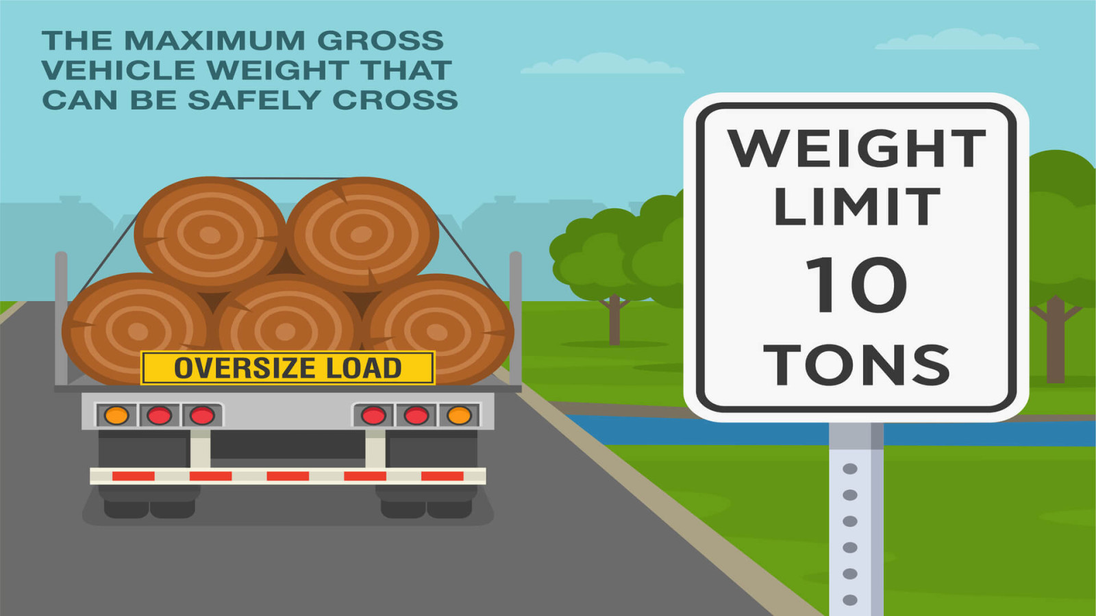 What is Gross Vehicle Weight Rating (GVWR)? How does it affect transportation?