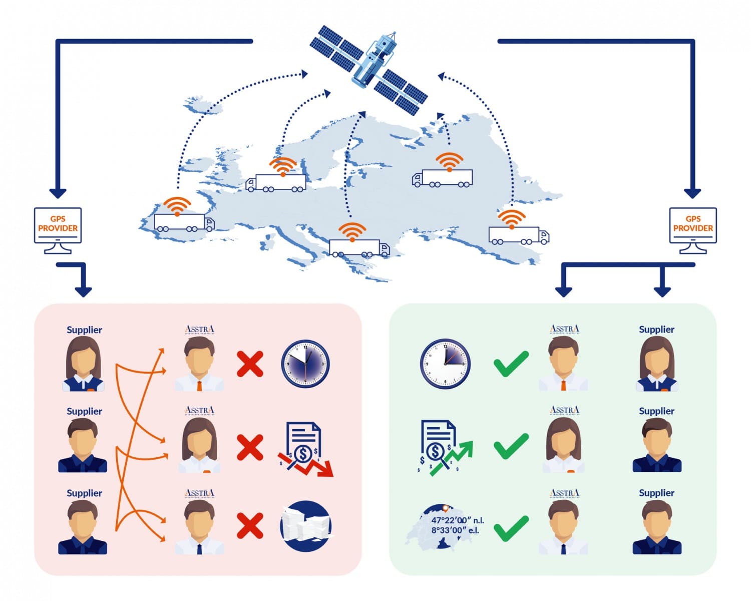 Кабинет поставщика AsstrA